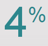Livret Epargne : 4% pendant 4 mois chez BforBank, à saisir avant le 25 juin !