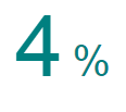 Epargne BforBank : Taux boosté de 4% pendant 3 mois !