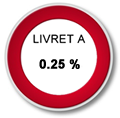 Livret A : taux de 0.75% au 1er février ? Au gouvernement de décider.