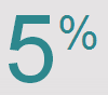 Epargne : 5% proposé chez BforBank