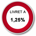 Inflation annuelle au plus haut à 1.30%, le taux du livret A devrait être de 1.25% !