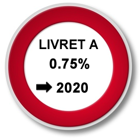 Le taux du livret A sera bloqué à 0.75% jusqu'en 2020
