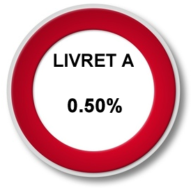 Livret A : nouveau taux plancher à 0.50%, pas vraiment une bonne nouvelle