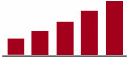 Bourse (dividendes des actions) : Placement avec risques